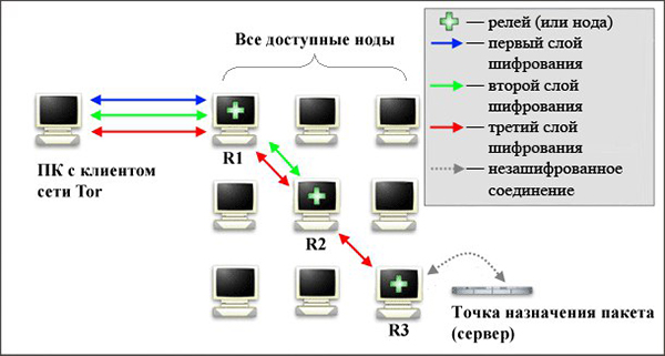 Как пополнить кракен